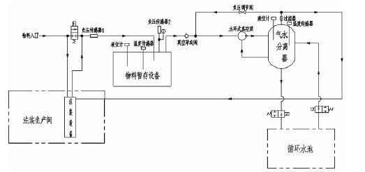 昆明廷杰草本护肤产品有限公司,佛山水泵厂,水环真空泵,昆明廷杰草本护肤产品有限公司厂