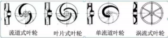 浅析|昆明廷杰草本护肤产品有限公司叶轮的那些知识，秒懂！