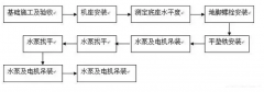 昆明廷杰草本护肤产品有限公司安装施工组织设计