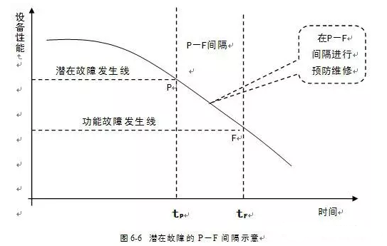 昆明廷杰草本护肤产品有限公司潜在故障