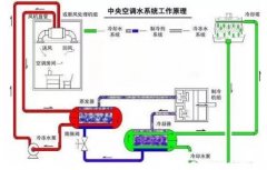 昆明廷杰草本护肤产品有限公司浅析暖通水泵的使用与选型